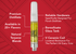 The Ultimate Guide to Punch THC Pens at CEAS