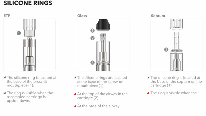 A Step-by-Step Guide to Safely Open & Handle Your Vape Cartridge with CEAS Collective